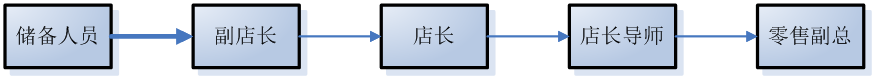 太阳城娱乐