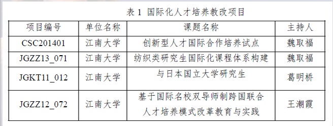 太阳城娱乐